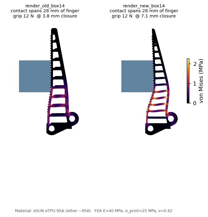 Side by side comparison of the old and shipped fingers gripping a 28 mm square block