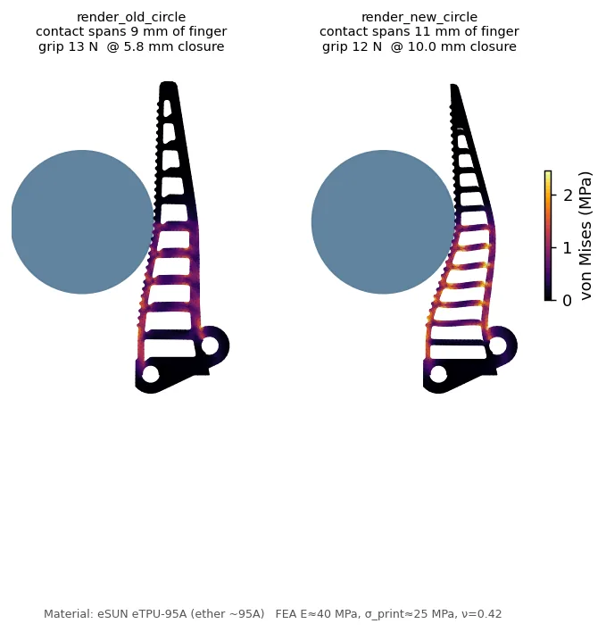 Side by side FEA comparison of the old and shipped fingers gripping a 44 mm cylinder