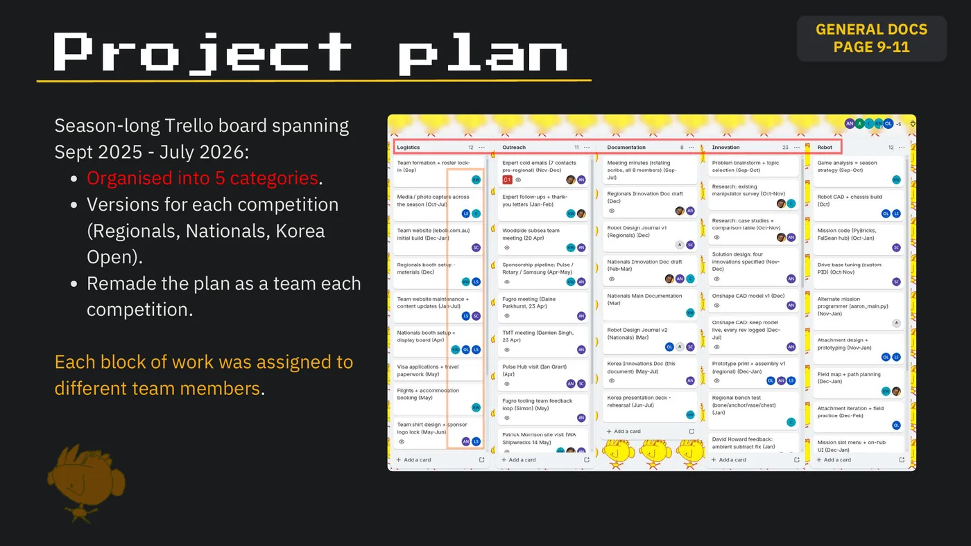 Slide 10: GENERAL DOCS Project plan PAGE 9-11 Season-long Trello board spanning Sept 2025 - July 2026: Organised into 5 