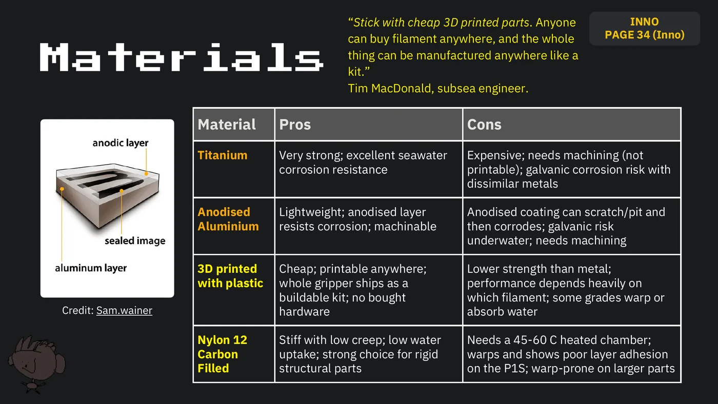 Slide 12: “Stick with cheap 3D printed parts. Anyone INNO can buy filament anywhere, and the whole PAGE 34 (Inno) Materi