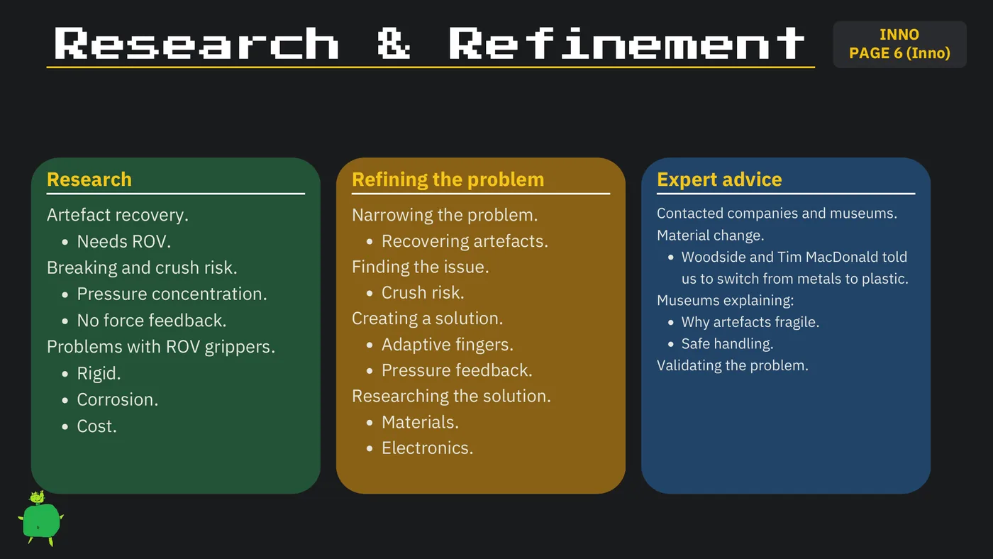 Slide 20: INNO Research & Refinement PAGE 6 (Inno) Research Refining the problem Expert advice Artefact recovery. Narrow