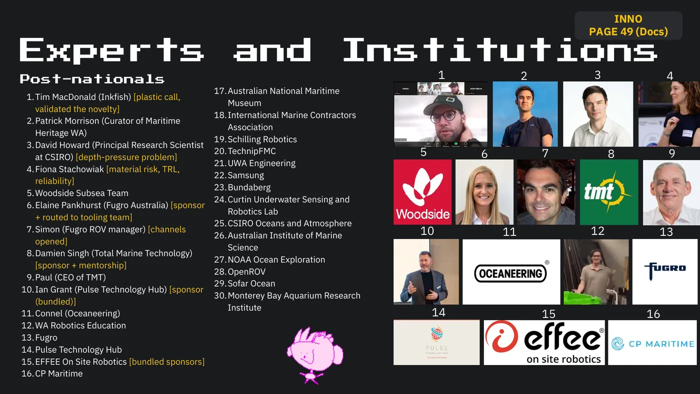 Slide 22: INNO PAGE 49 (Docs) Experts and Institutions Post-nationals 1 2 3 4 17.Australian National Maritime 1.Tim MacD