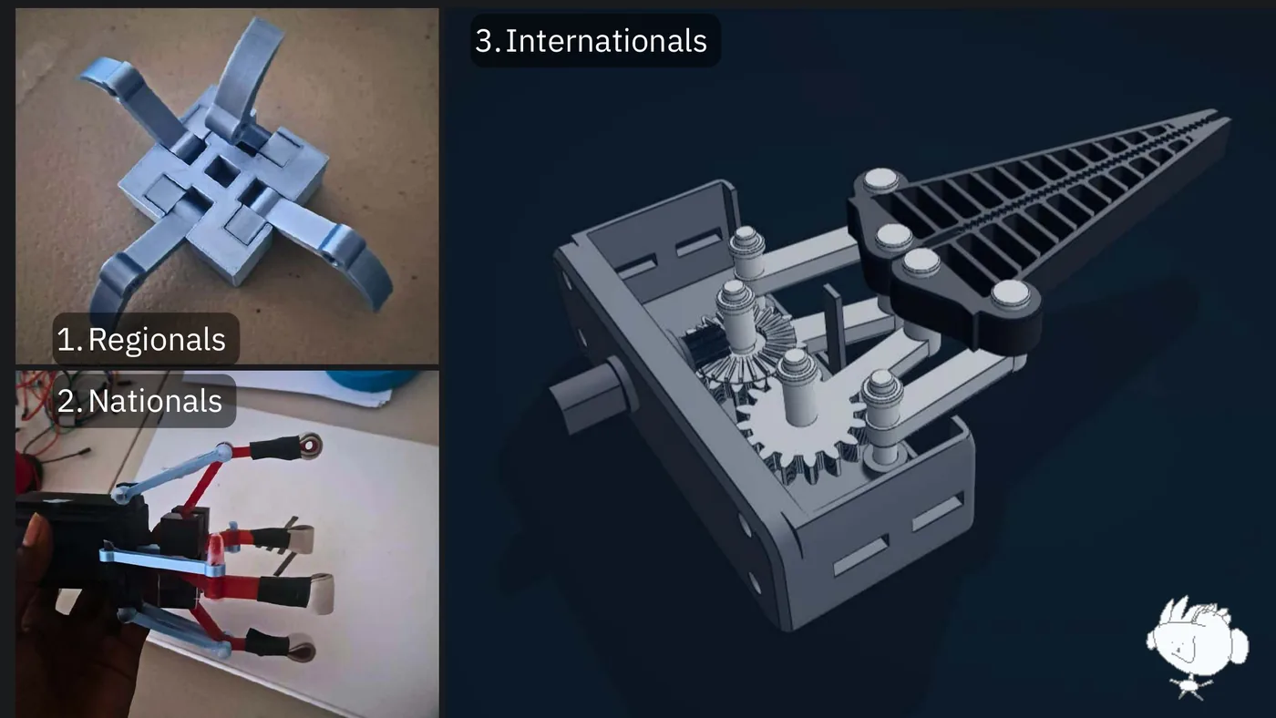 Slide 25: 3. Internationals 1. Regionals 2. Nationals