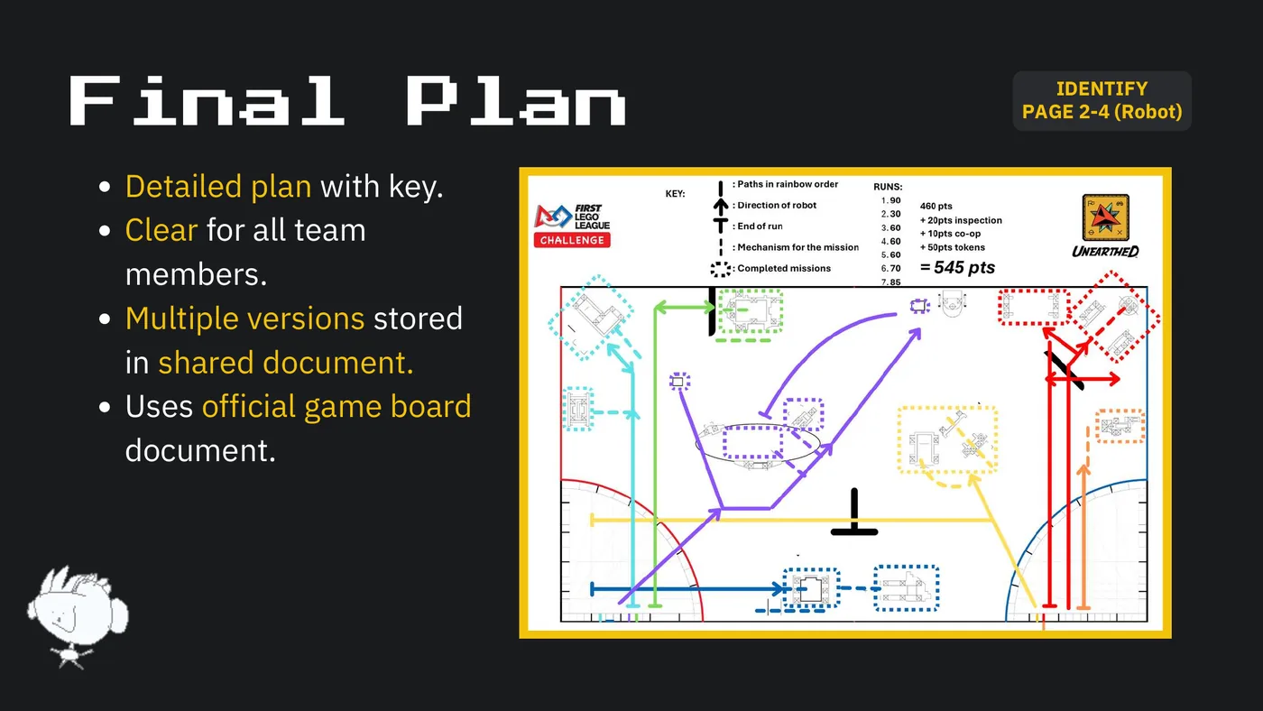 Slide 33: IDENTIFY Final Plan PAGE 2-4 (Robot) Detailed plan with key. Clear for all team members. Multiple versions sto