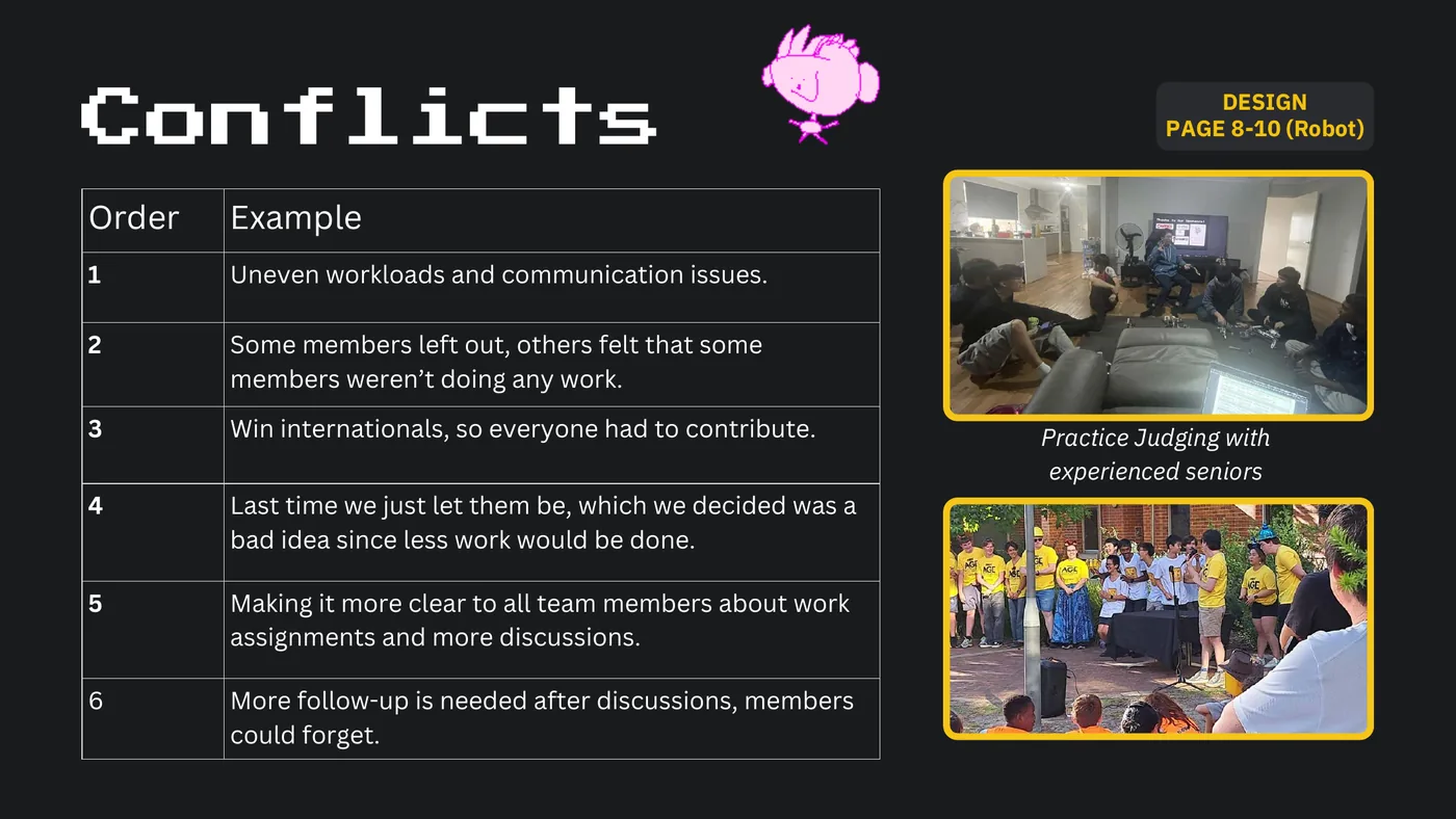 Slide 38: DESIGN Conflicts PAGE 8-10 (Robot) Order Example 1 Uneven workloads and communication issues. 2 Some members l