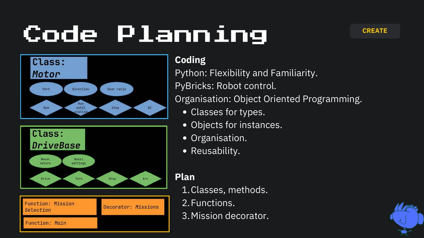 Slide 47: CREATE Code Planning Coding Python: Flexibility and Familiarity. PyBricks: Robot control. Organisation: Object