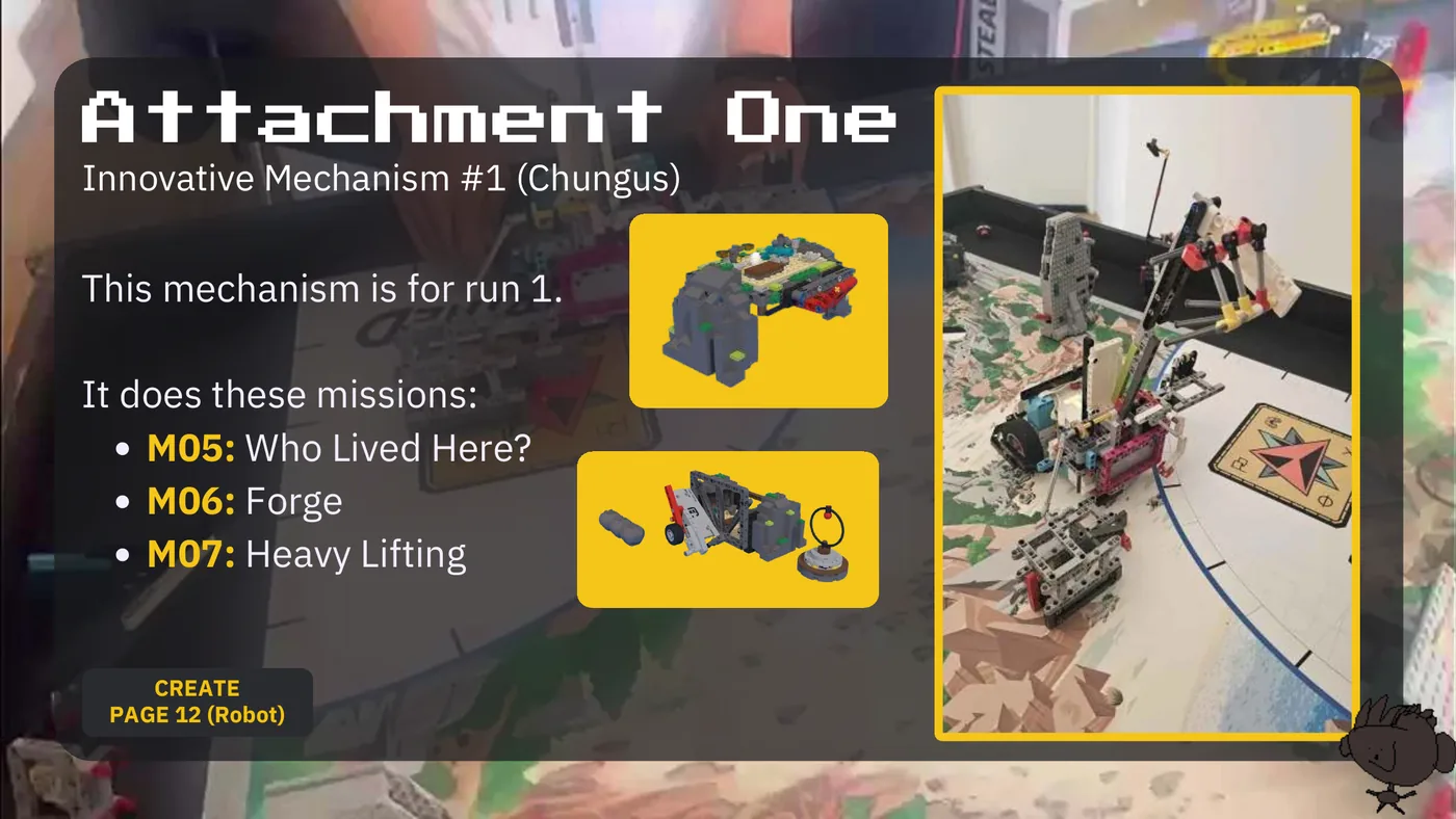 Slide 54: Attachment One Innovative Mechanism #1 (Chungus) This mechanism is for run 1. It does these missions: M05: Who