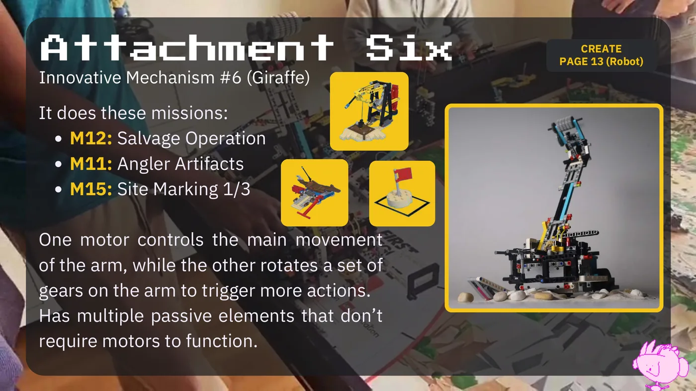 Slide 59: Attachment Six CREATE PAGE 13 (Robot) Innovative Mechanism #6 (Giraffe) It does these missions: M12: Salvage O