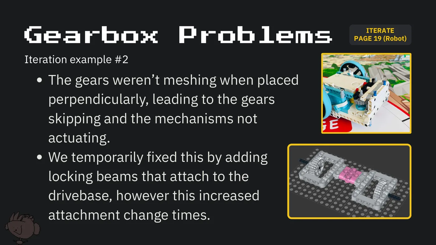 Slide 66: ITERATE Gearbox Problems PAGE 19 (Robot) Iteration example #2 The gears weren’t meshing when placed perpendicu