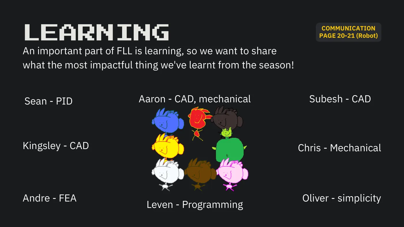 Slide 68: COMMUNICATION LEARNING PAGE 20-21 (Robot) An important part of FLL is learning, so we want to share what the m