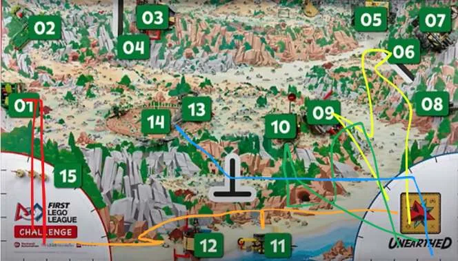 Competition field map with numbered mission models and colour coded robot paths overlaid