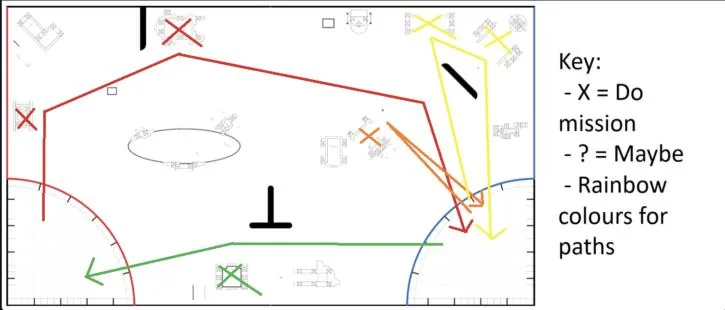 Hand drawn run plan over the competition field with a key reading X is do mission, question mark is maybe, rainbow colours for paths